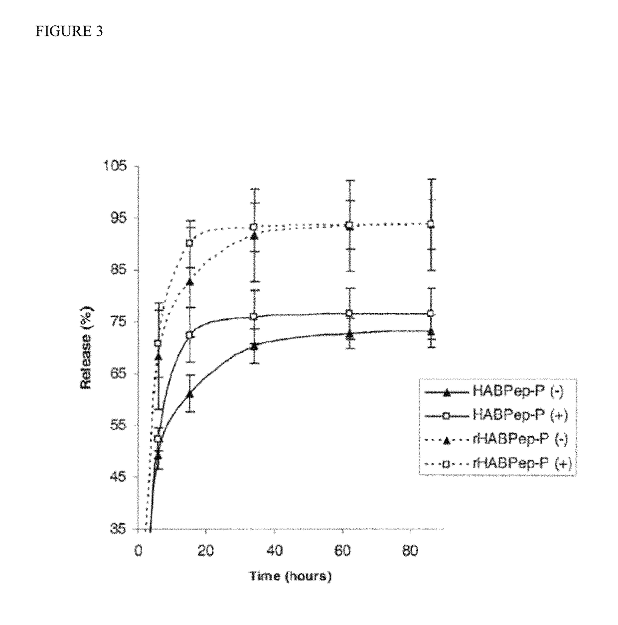 Biomaterials comprising hyaluronic acid binding peptides and bifunctional biopolymer molecules for hyaluronic acid retention and tissue engineering applications