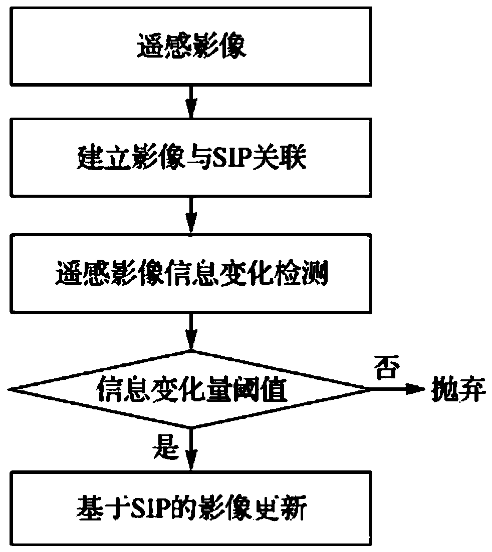 Short message image stepping transmission method based on Beidou one-key alarm