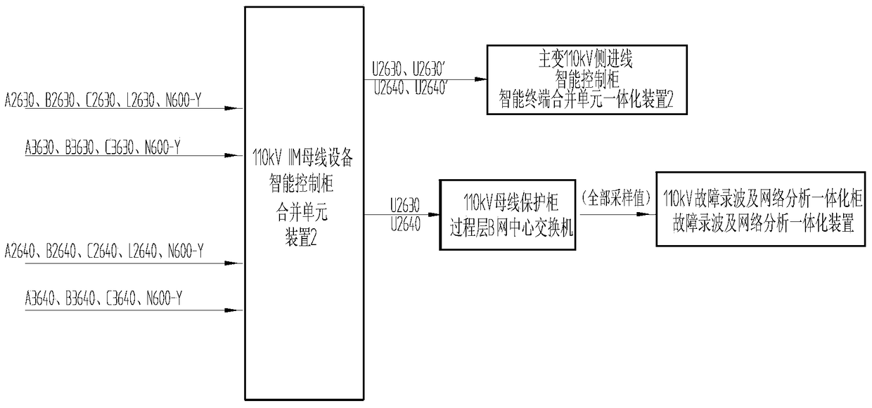 The configuration method for the balanced distribution of the voltage and load of the busbars of the 110kV system