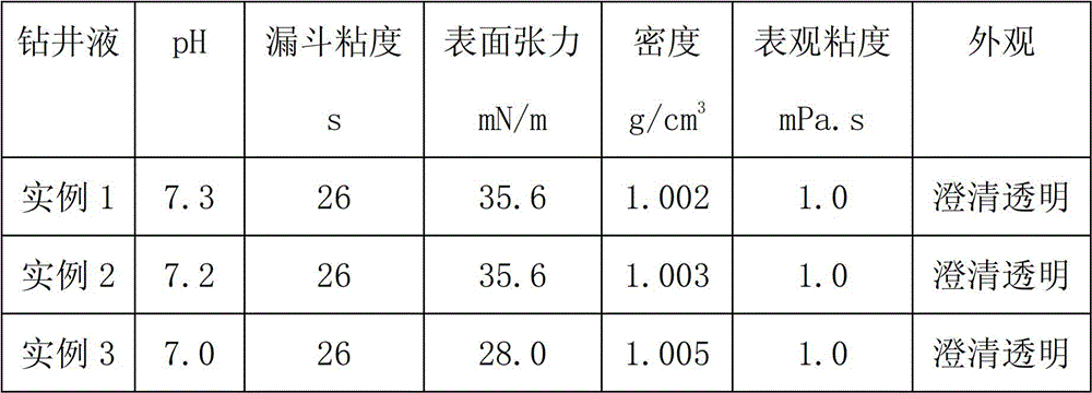 A horizontal well drilling fluid for protecting coalbed methane reservoirs