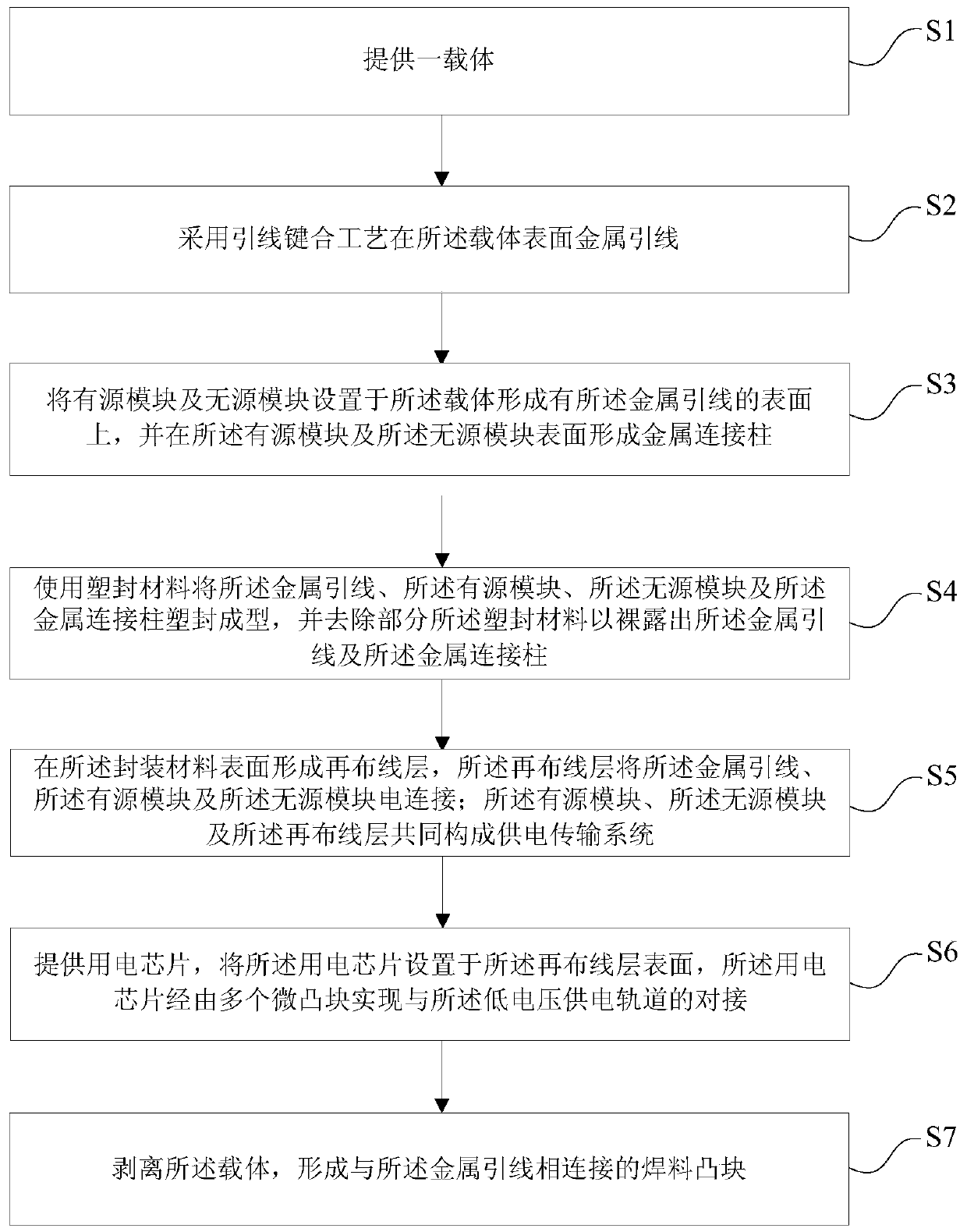 Packaging method for package integrated with power transmission system