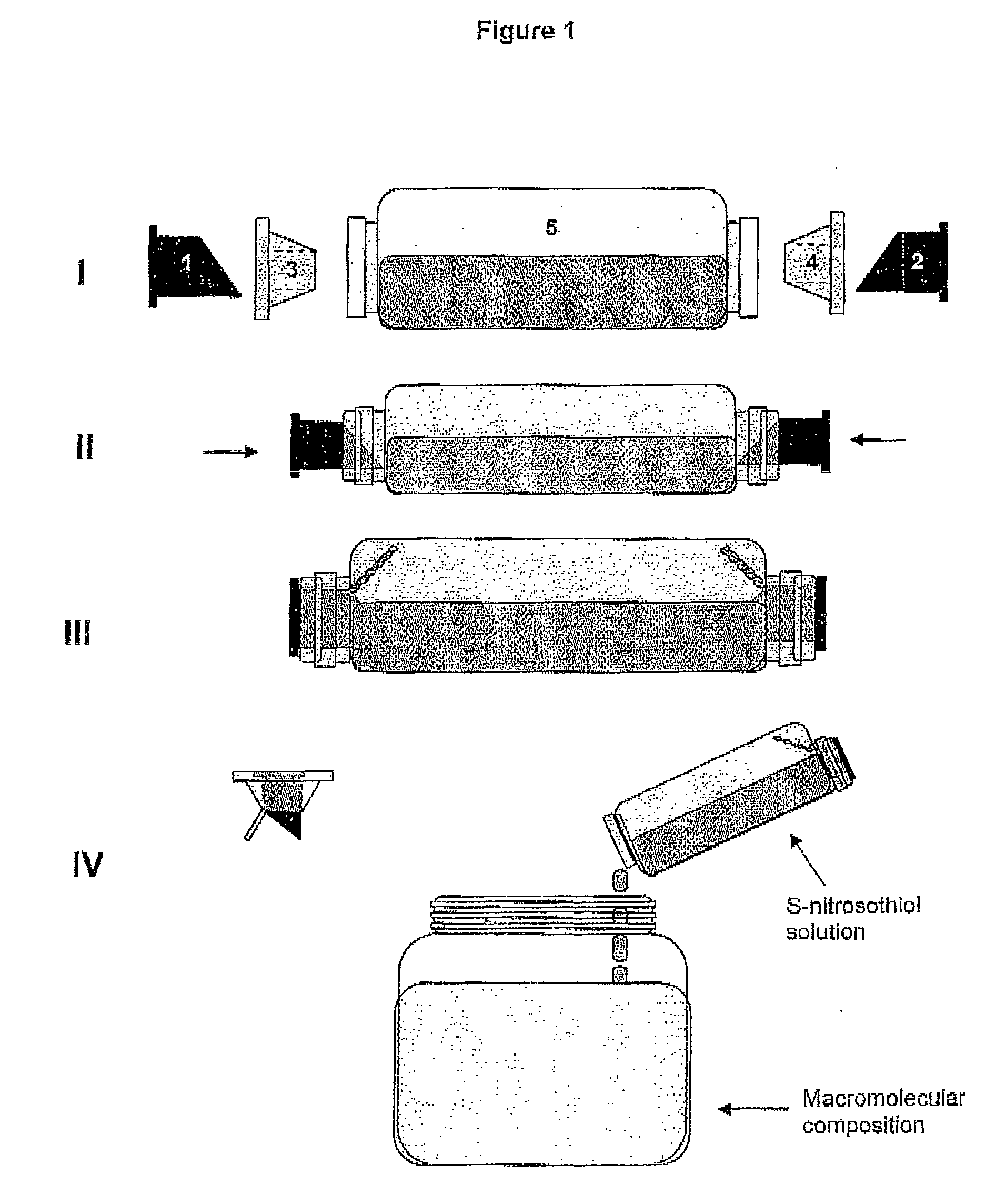 Process for synthesis and incorporation of nitric oxide donors in macromolecular compositions