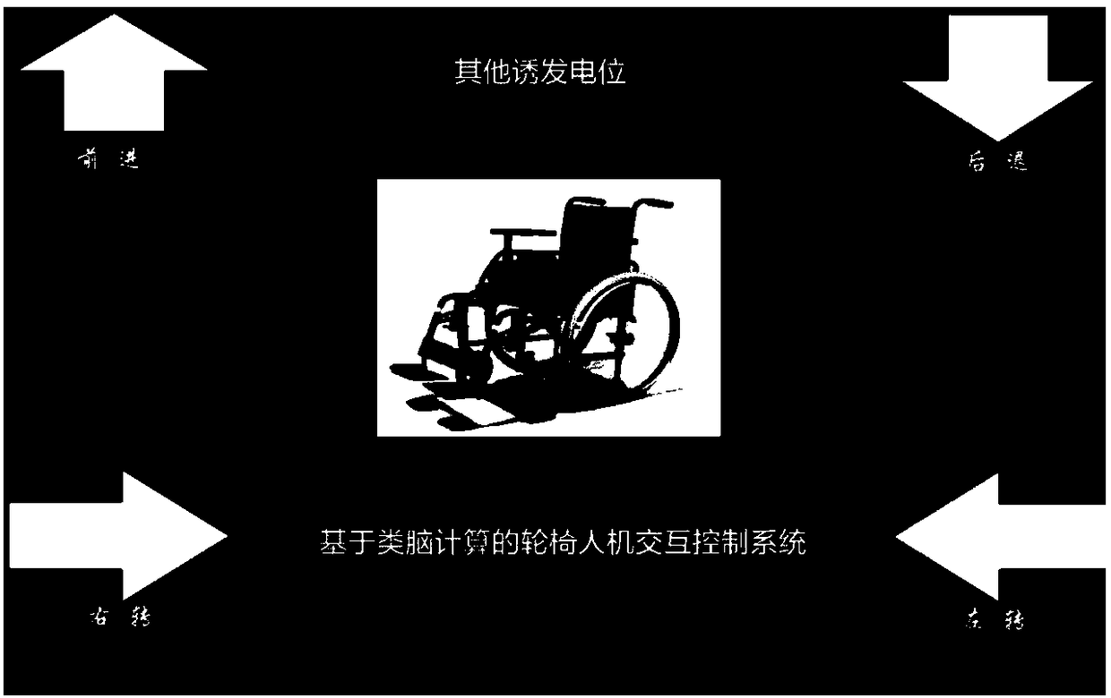 Multimodal wheelchair brain control system and method based on cloud platform
