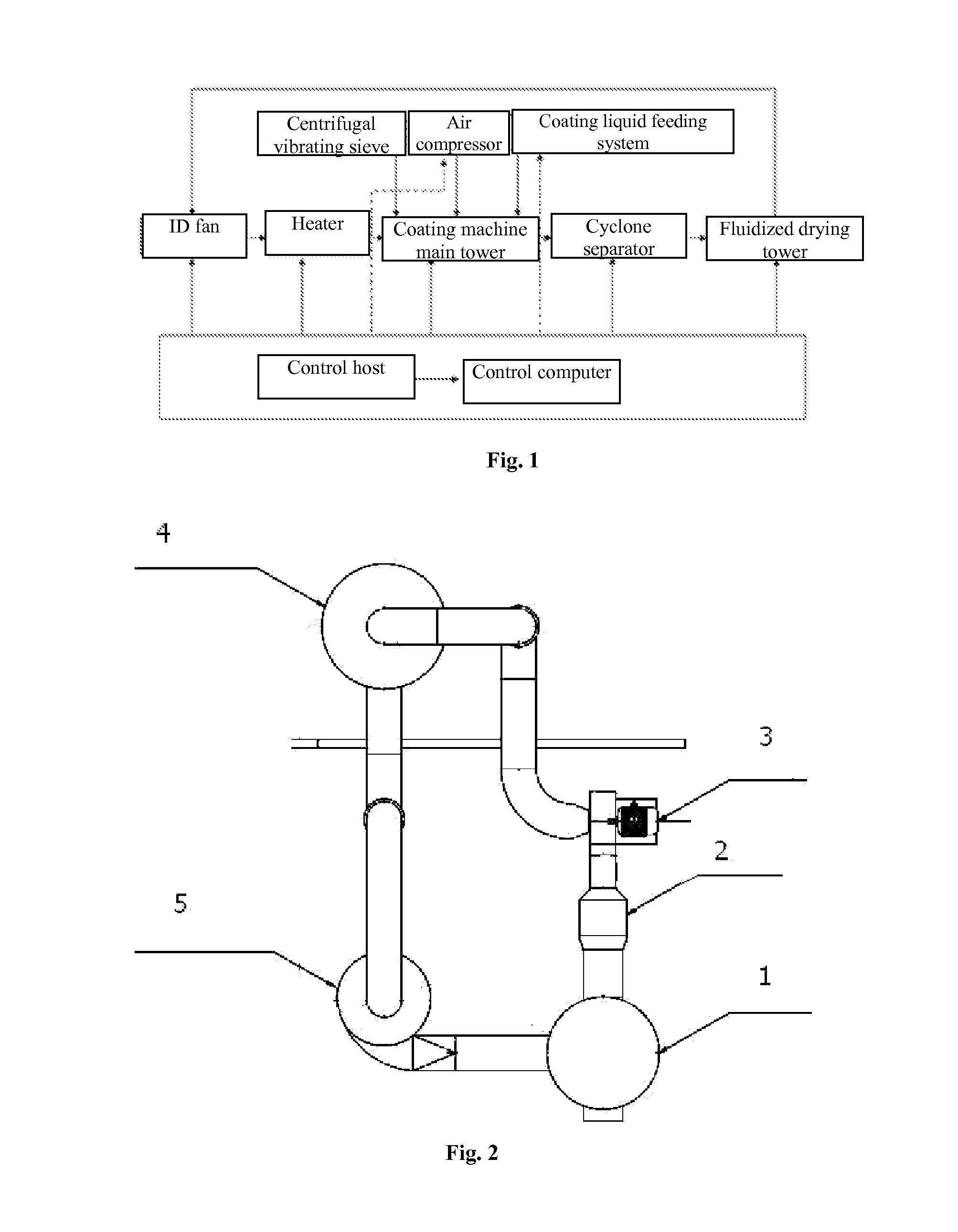 Method for Preparing Controlled Release Fertilizer with Water-Based Coating on the Basis of Closed Circulating Fluidized Bed, and Device therefor