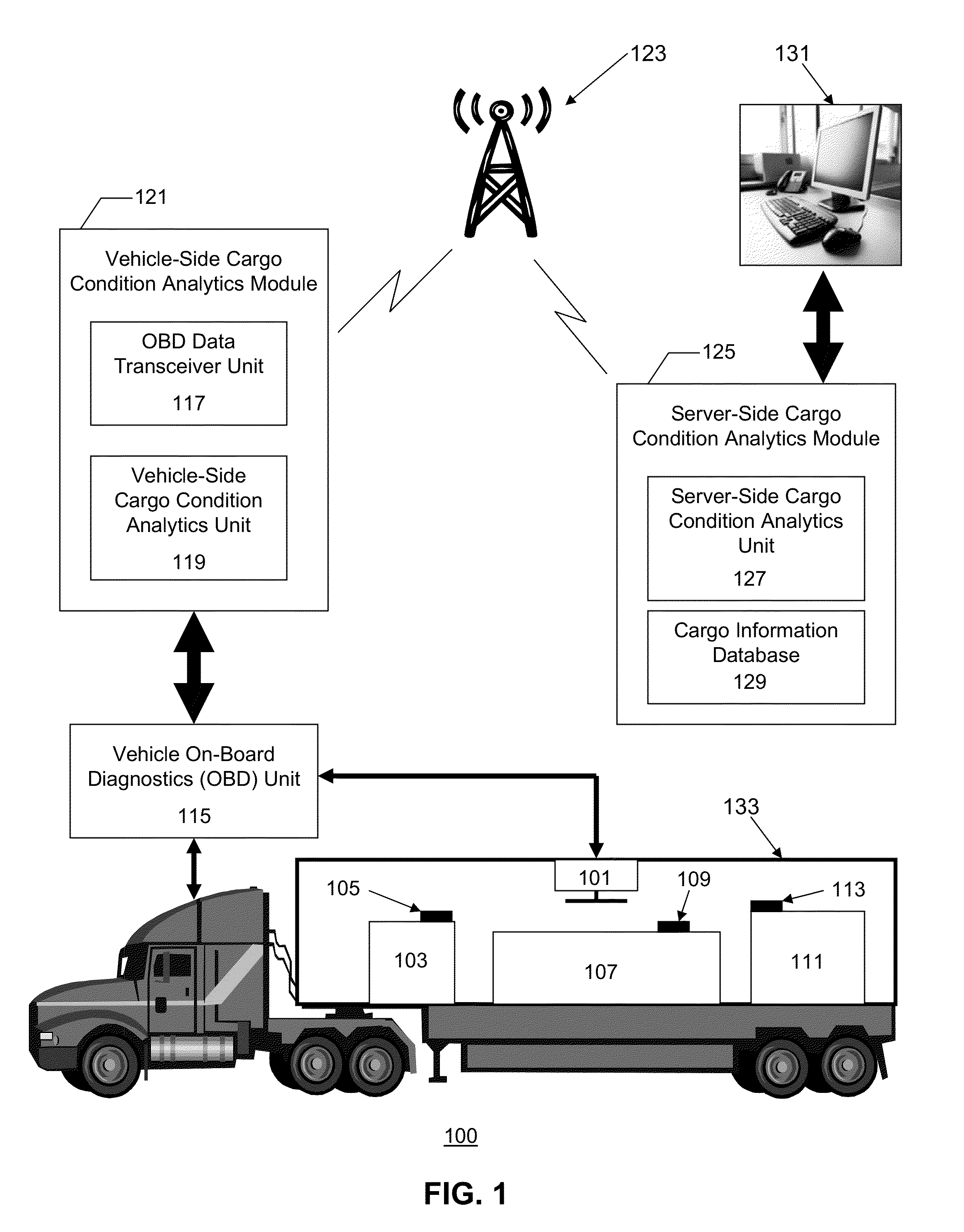Real-Time Cargo Condition Management System and Method Based on Remote Real-Time Vehicle OBD Monitoring