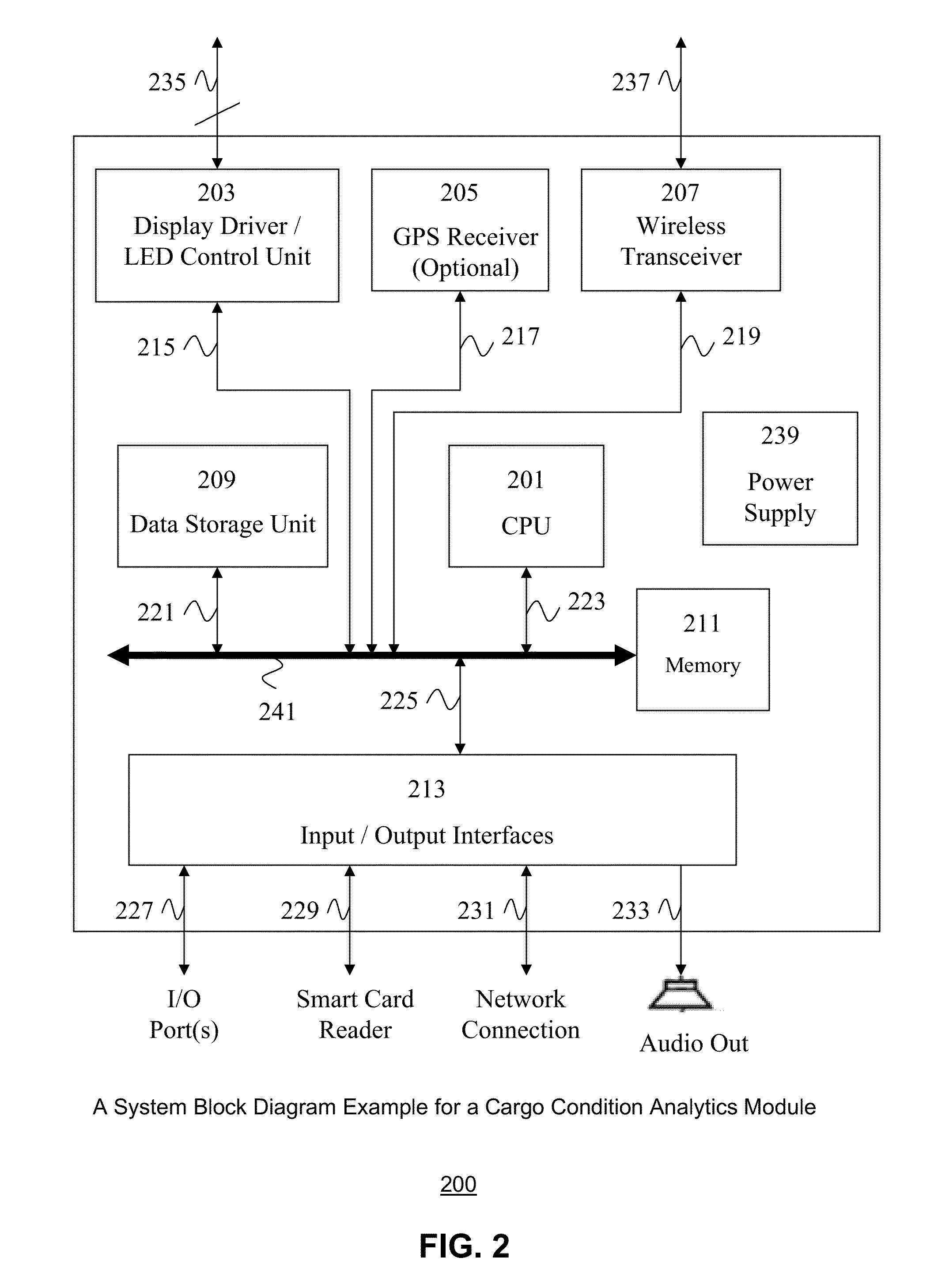 Real-Time Cargo Condition Management System and Method Based on Remote Real-Time Vehicle OBD Monitoring