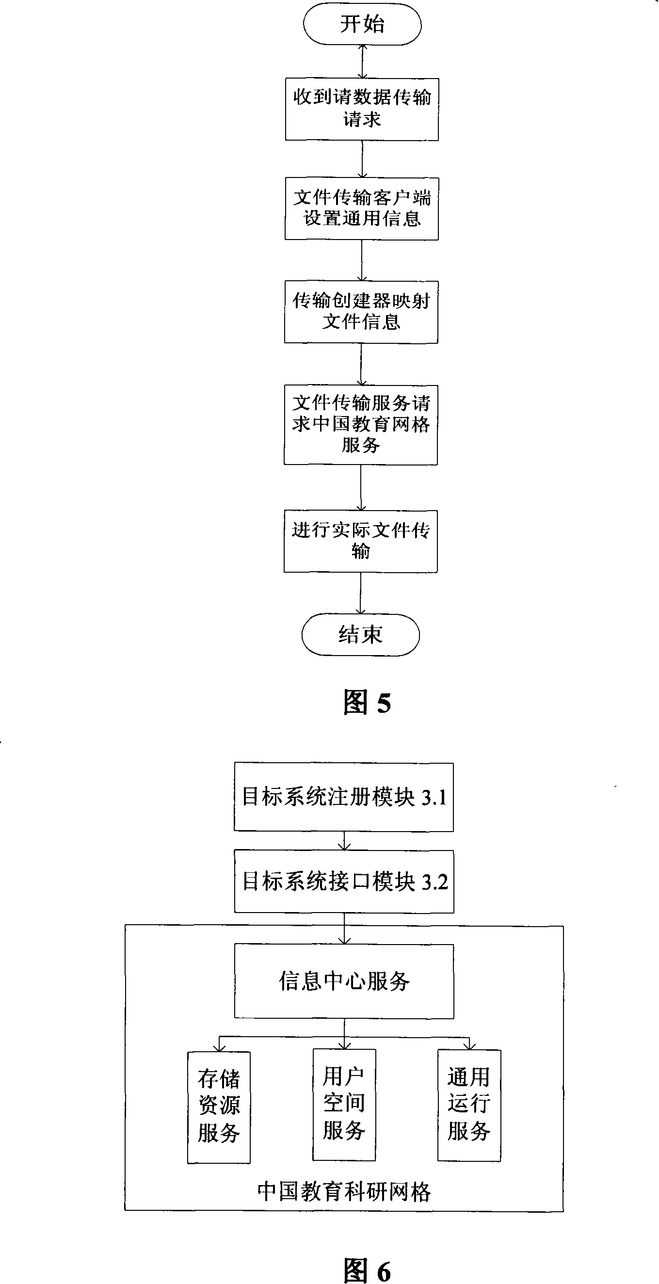 System for universal accesses to multi-cell platform