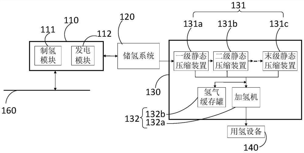 Hydrogen-to-electricity conversion energy system