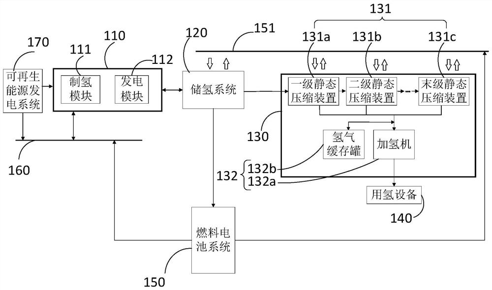 Hydrogen-to-electricity conversion energy system