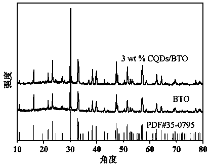 Bamboo stem biochar quantum dot modified Bi4Ti3O12 composite photocatalyst preparation and application