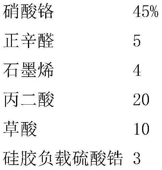 Passivation treating agent for chromium-plating steel part