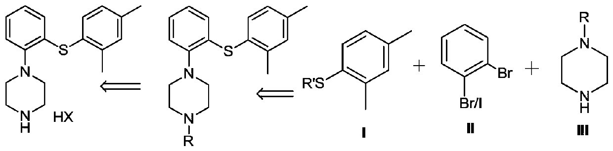 Preparation method of diaryl sulfide amine compounds