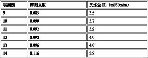 A low-injury water-based drilling fluid suitable for Ecuadorian rainforest and its preparation method