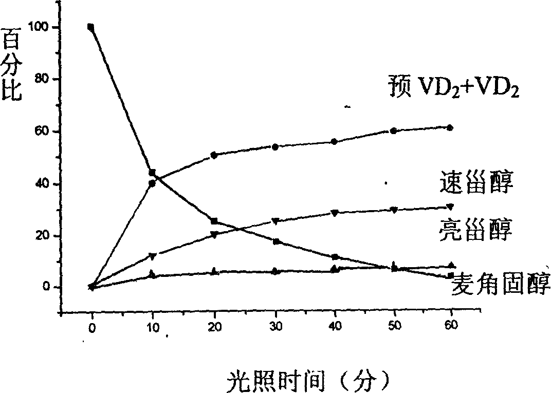 Method for photochemosynthesis of vitamin D2