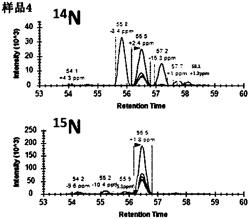 Method for monitoring and qualification of 15N metabolic labeled protein in combination with mass spectrum parallel reaction