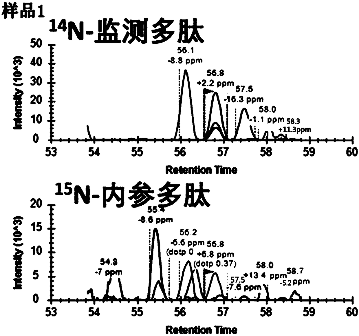 Method for monitoring and qualification of 15N metabolic labeled protein in combination with mass spectrum parallel reaction