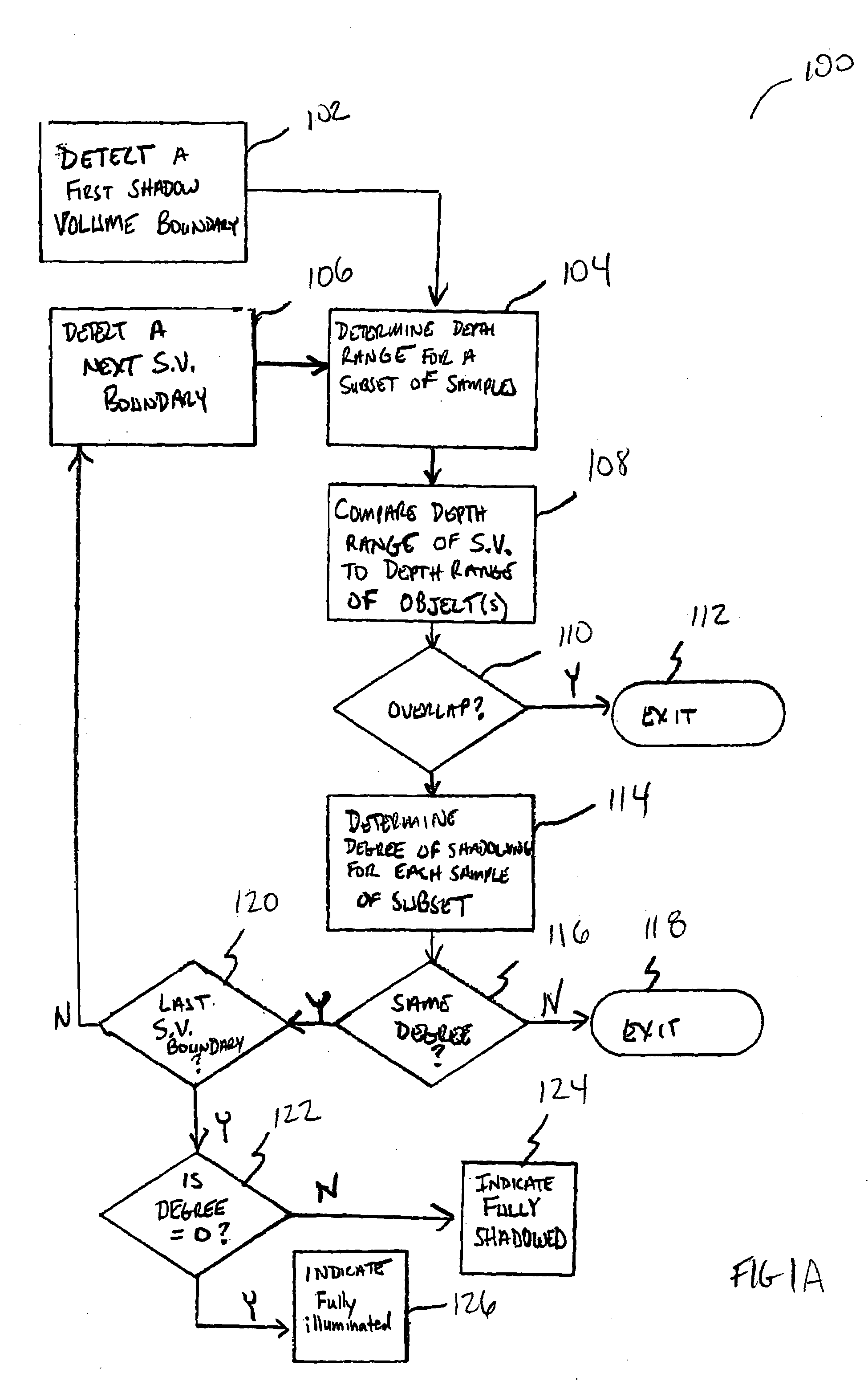 Method and apparatus to accelerate rendering of shadow effects for computer-generated images