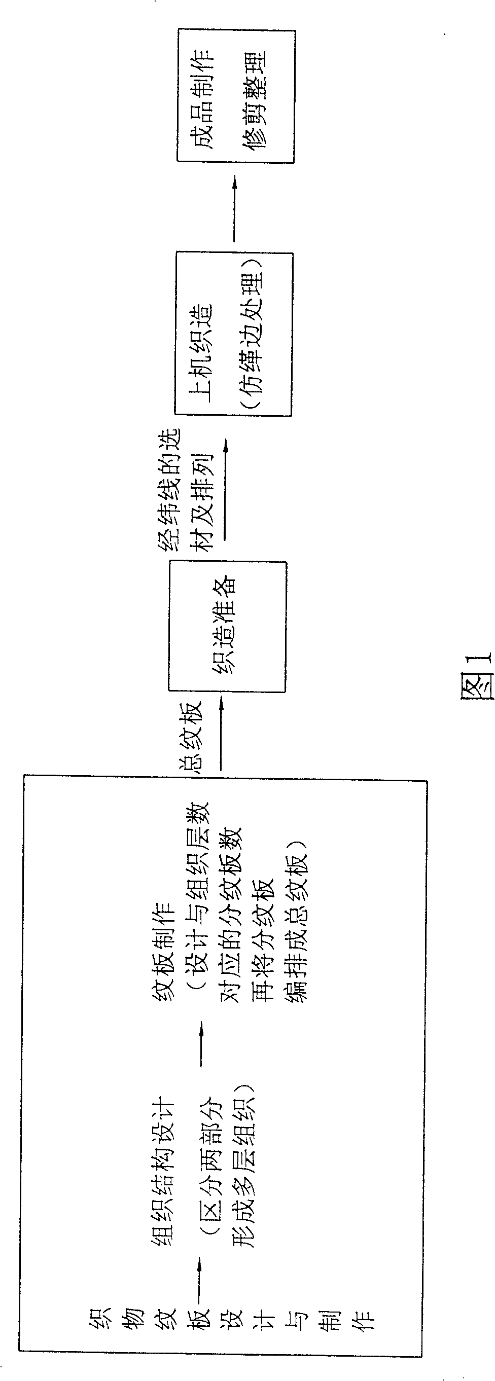 Method for manufacturing color double-face symmetrical pattern jacquard