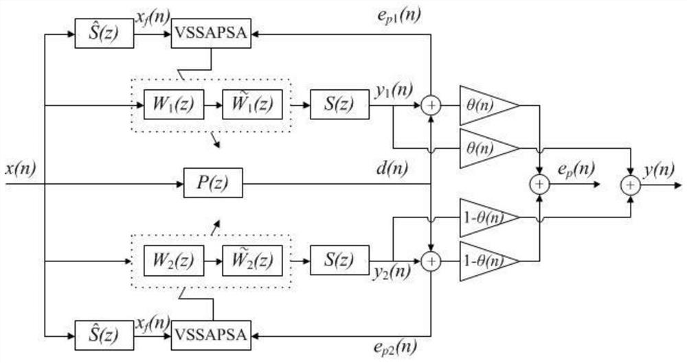 Filter -based filter reference reference to the projection symbol active control method