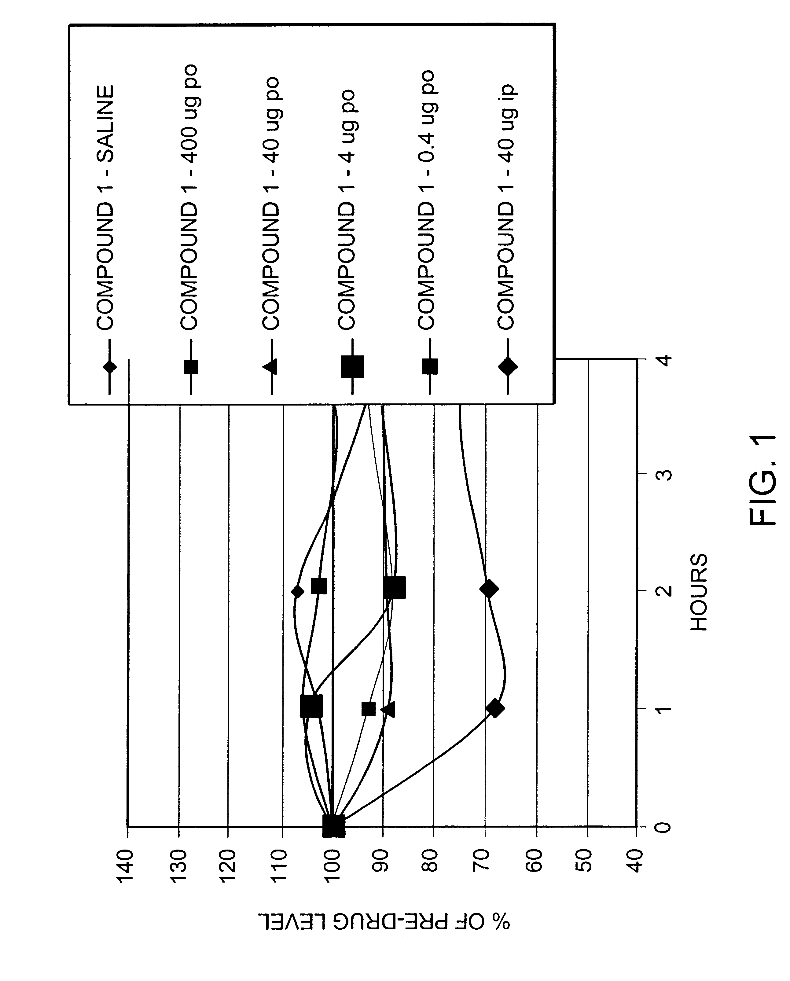 Peptide agonists of GLP-1 activity