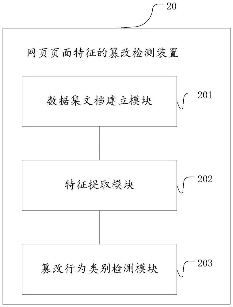 Webpage feature tampering detection method and device