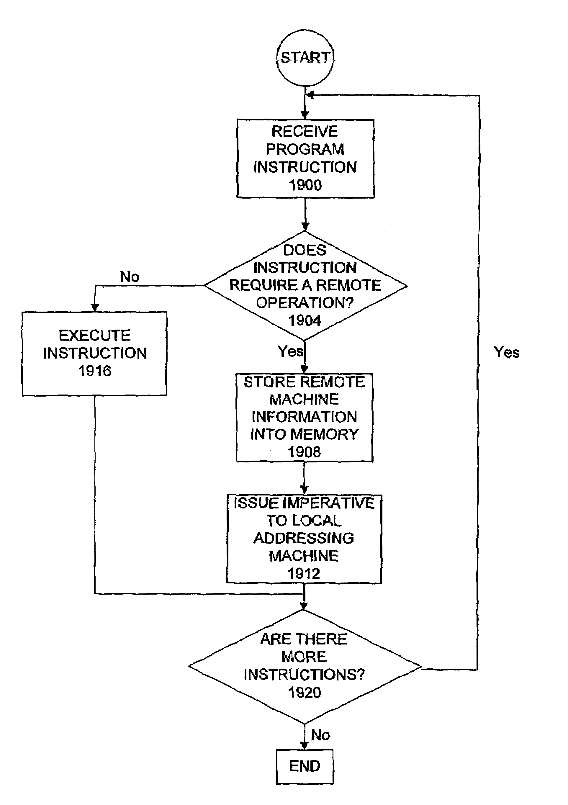 Meta-address architecture for parallel, dynamically reconfigurable computing