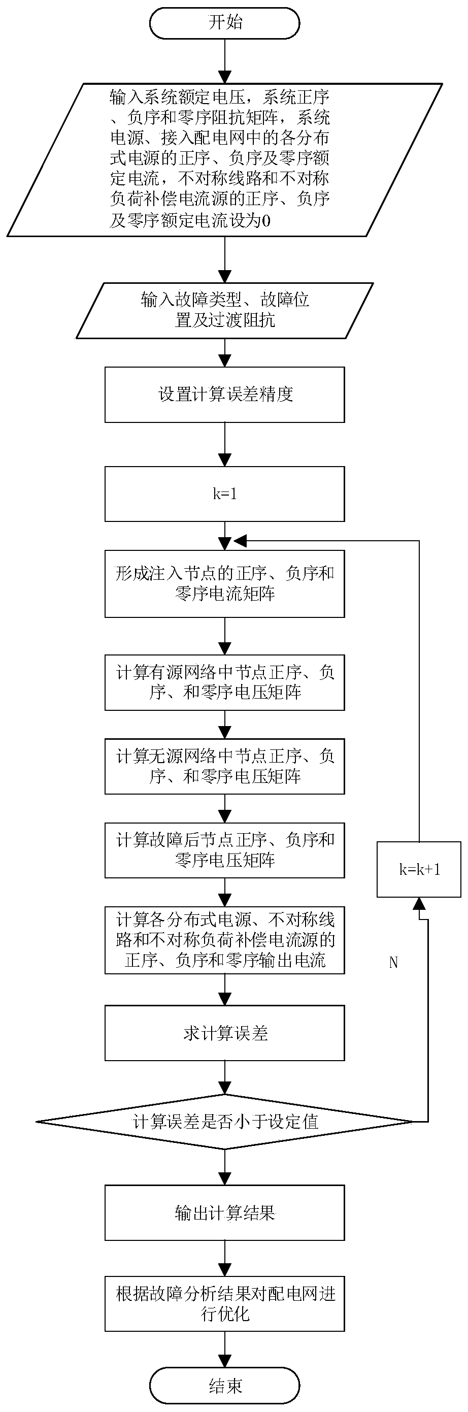 Fault processing method for unbalanced power distribution network containing inverter distributed power supply
