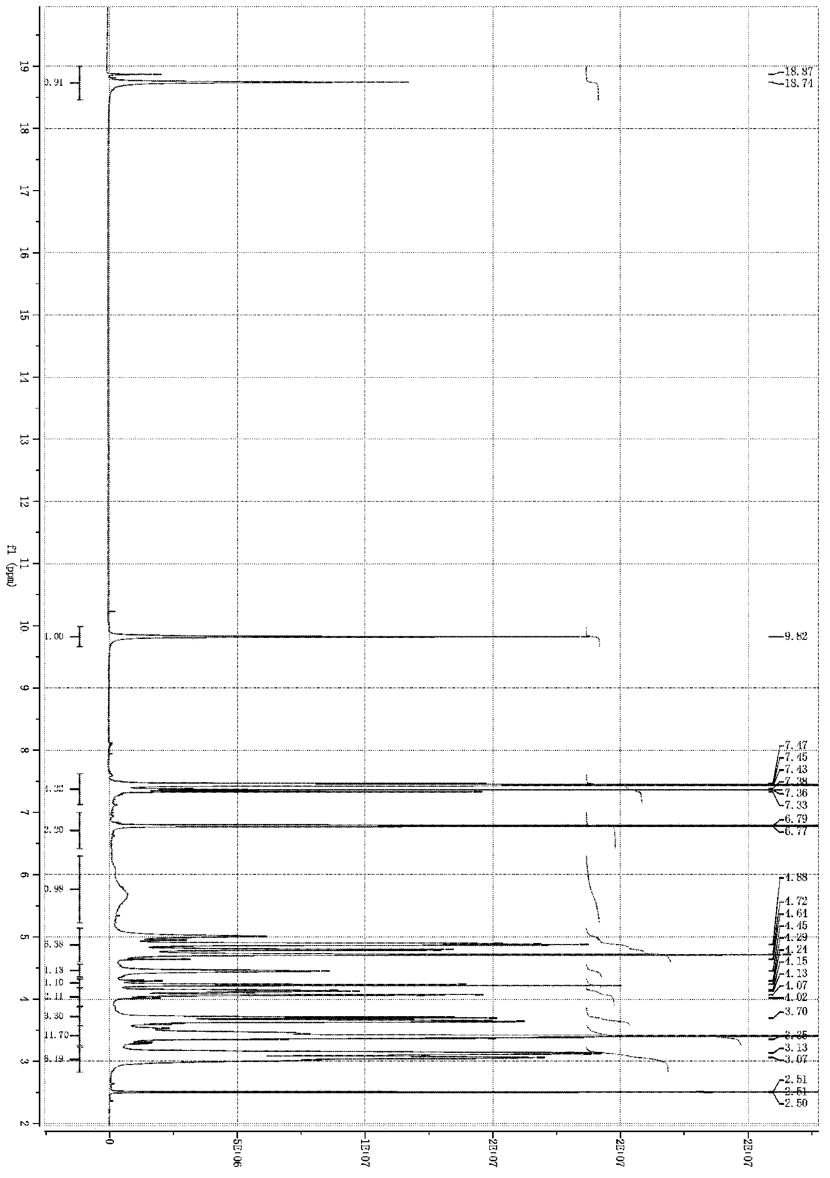 Novel hydroxysafflor yellow A divalent medicinal salts, and preparing method and uses thereof