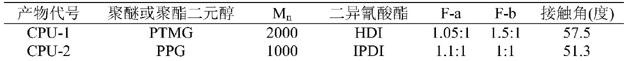 A coating for forming a hydrophilic coating on the surface of catheter and its preparation and use method