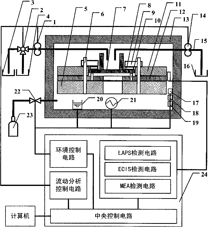 Full-automatic cell physiological parameter analyzer based on multi-parameter detection integrated chip