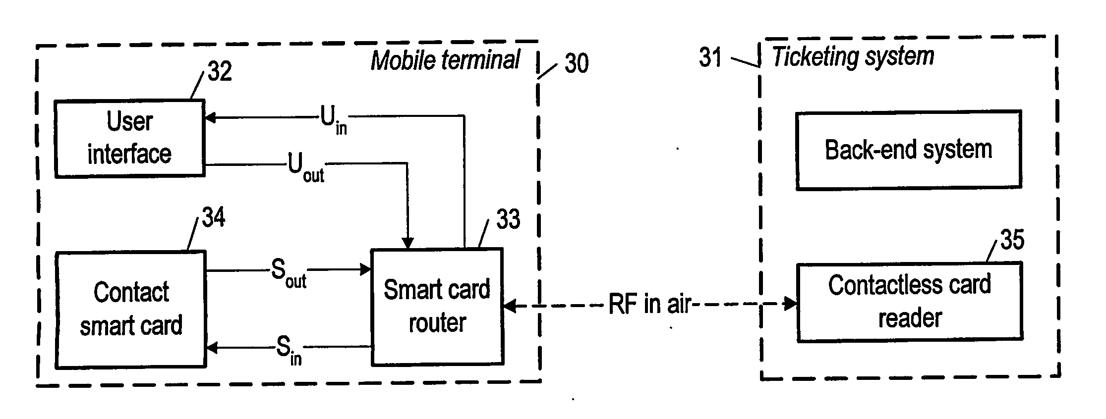 Wireless communication device providing a contactless interface for a smart card reader