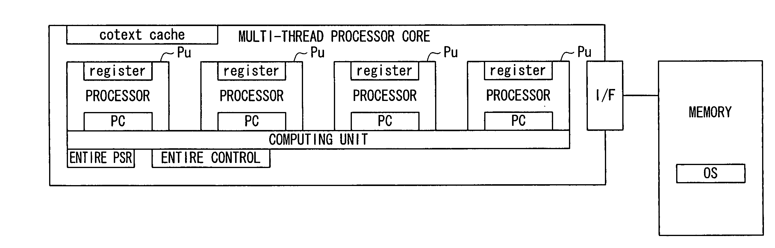 Multi-processor system and program for causing computer to execute controlling method of multi-processor system