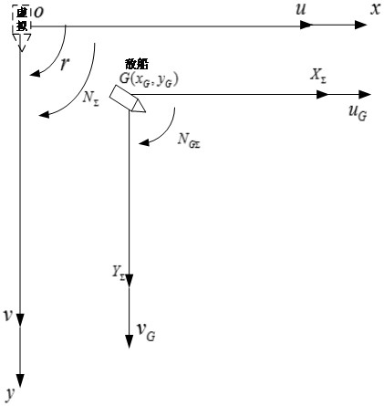 A Distributed Control Method for Swarm Tracking of Unmanned Vessels