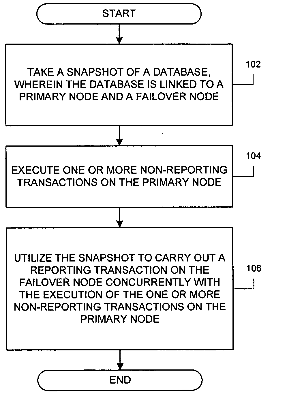 Method and mechanism of handling reporting transactions in database systems