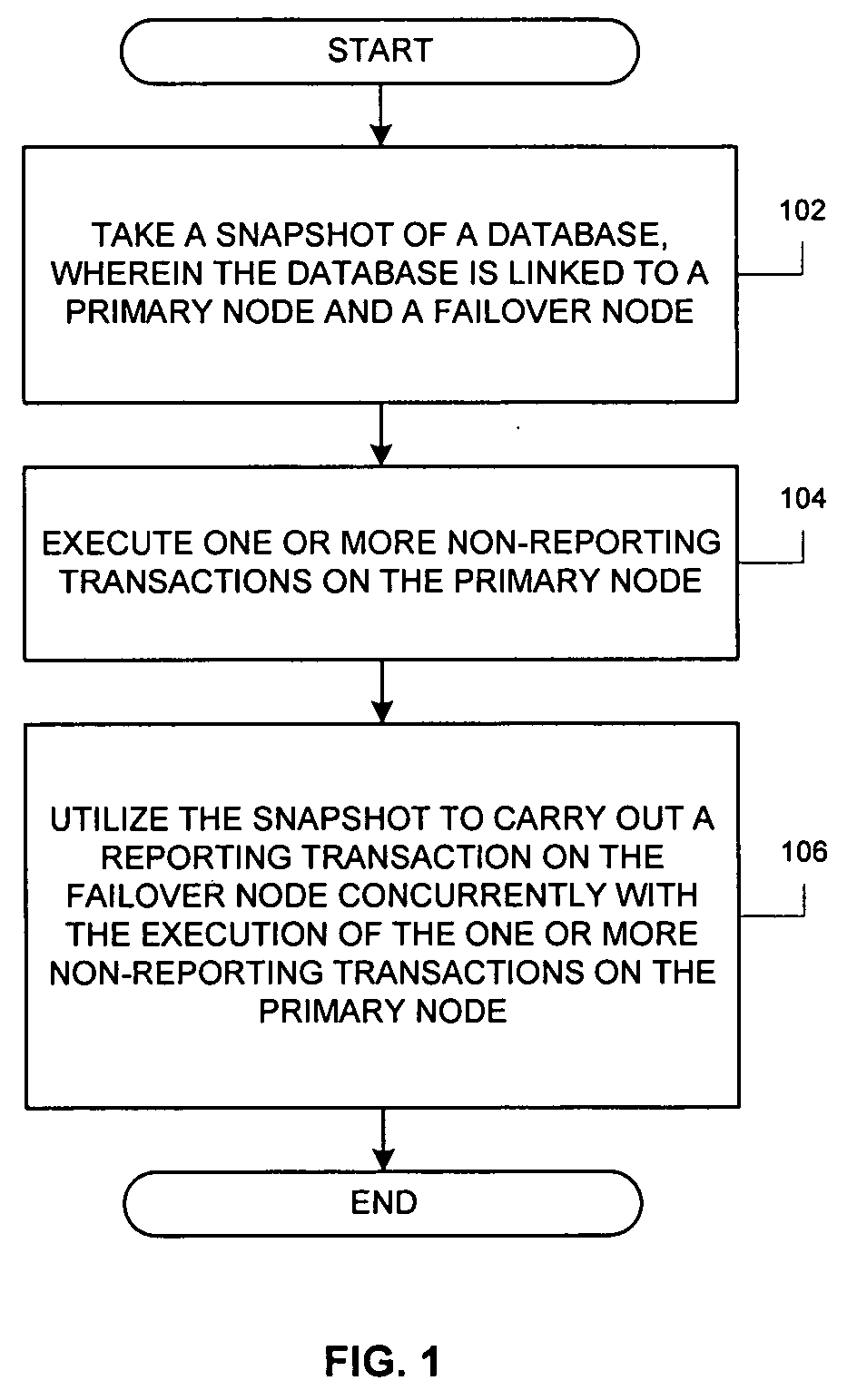 Method and mechanism of handling reporting transactions in database systems