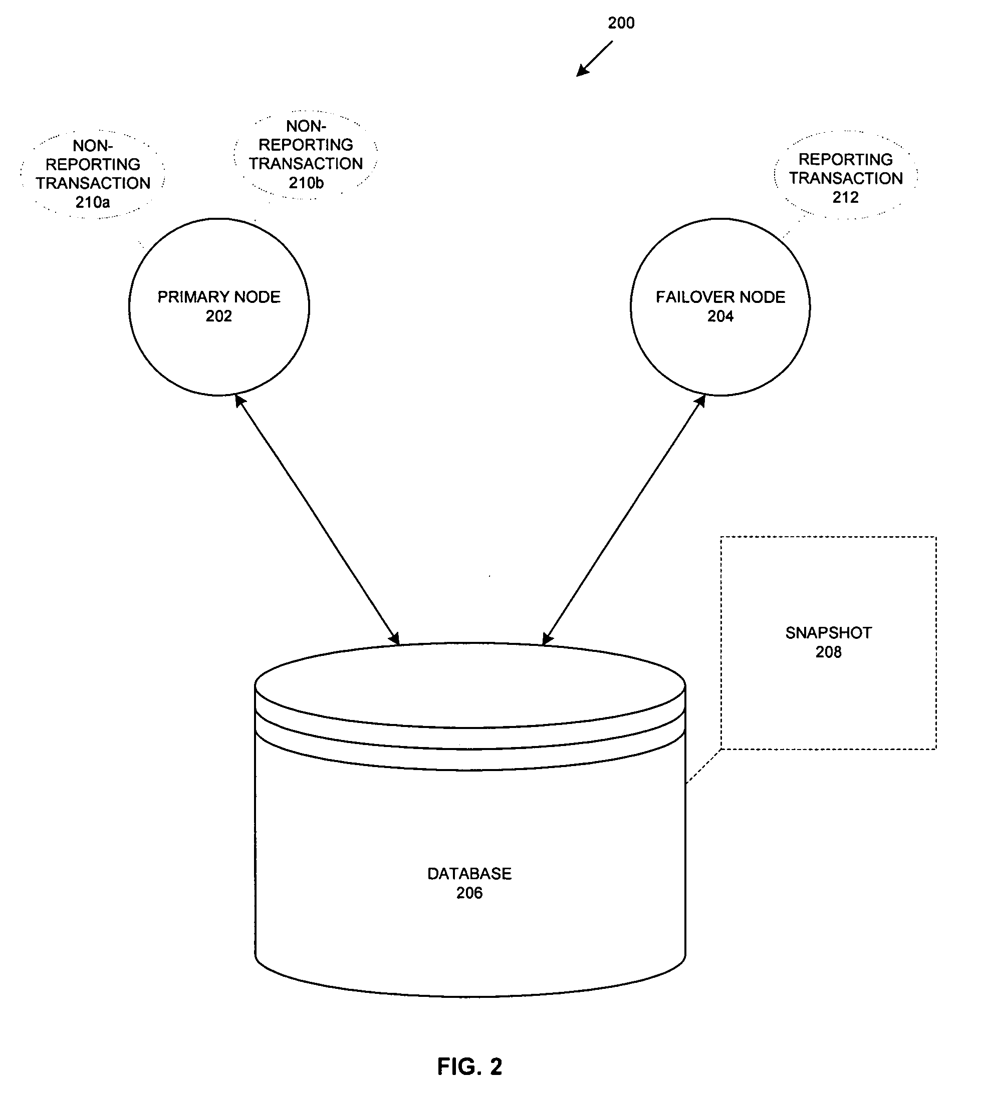 Method and mechanism of handling reporting transactions in database systems