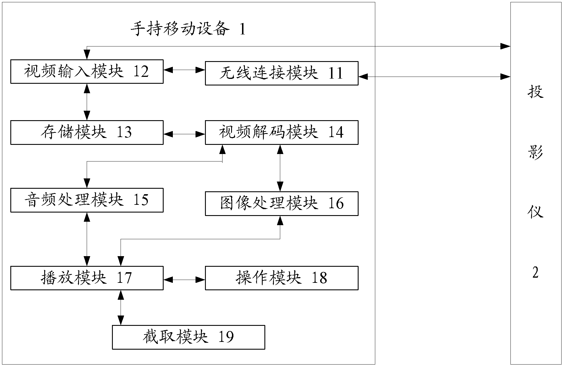 Handheld mobile device and method interactive with projection apparatus