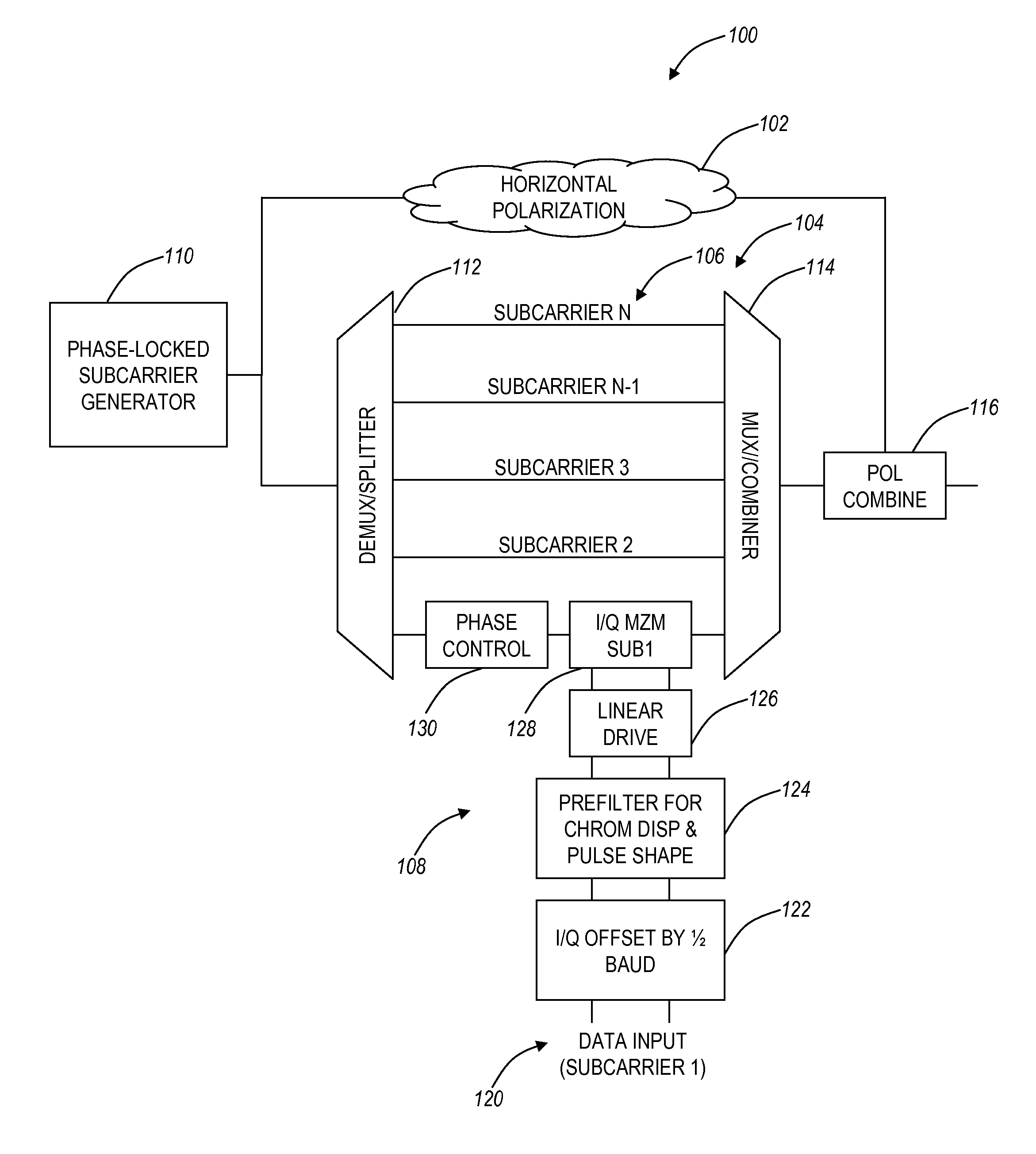 Multi-channel optical transceiver with offset quadrature amplitude modulation