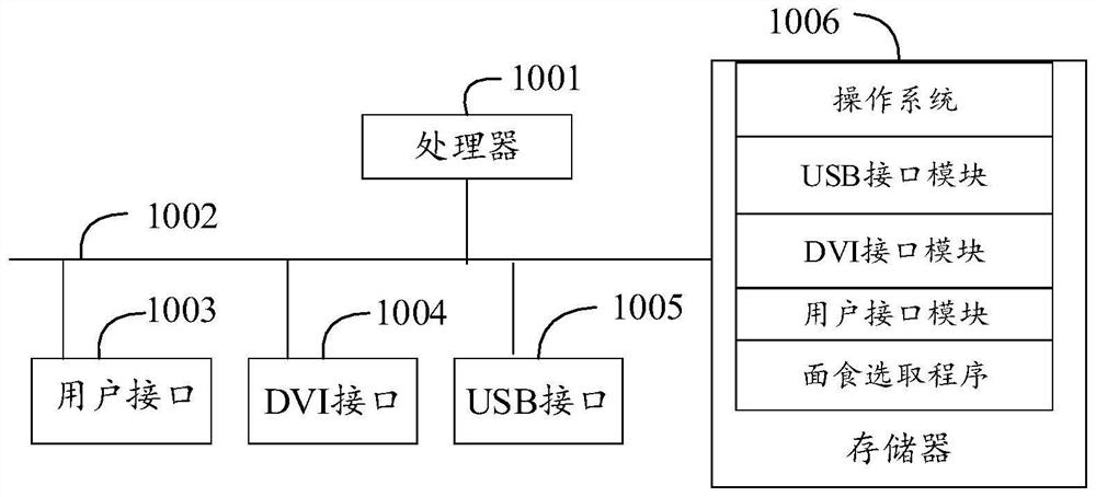 Cooked wheaten food selection method, ordering device and system and computer readable storage medium