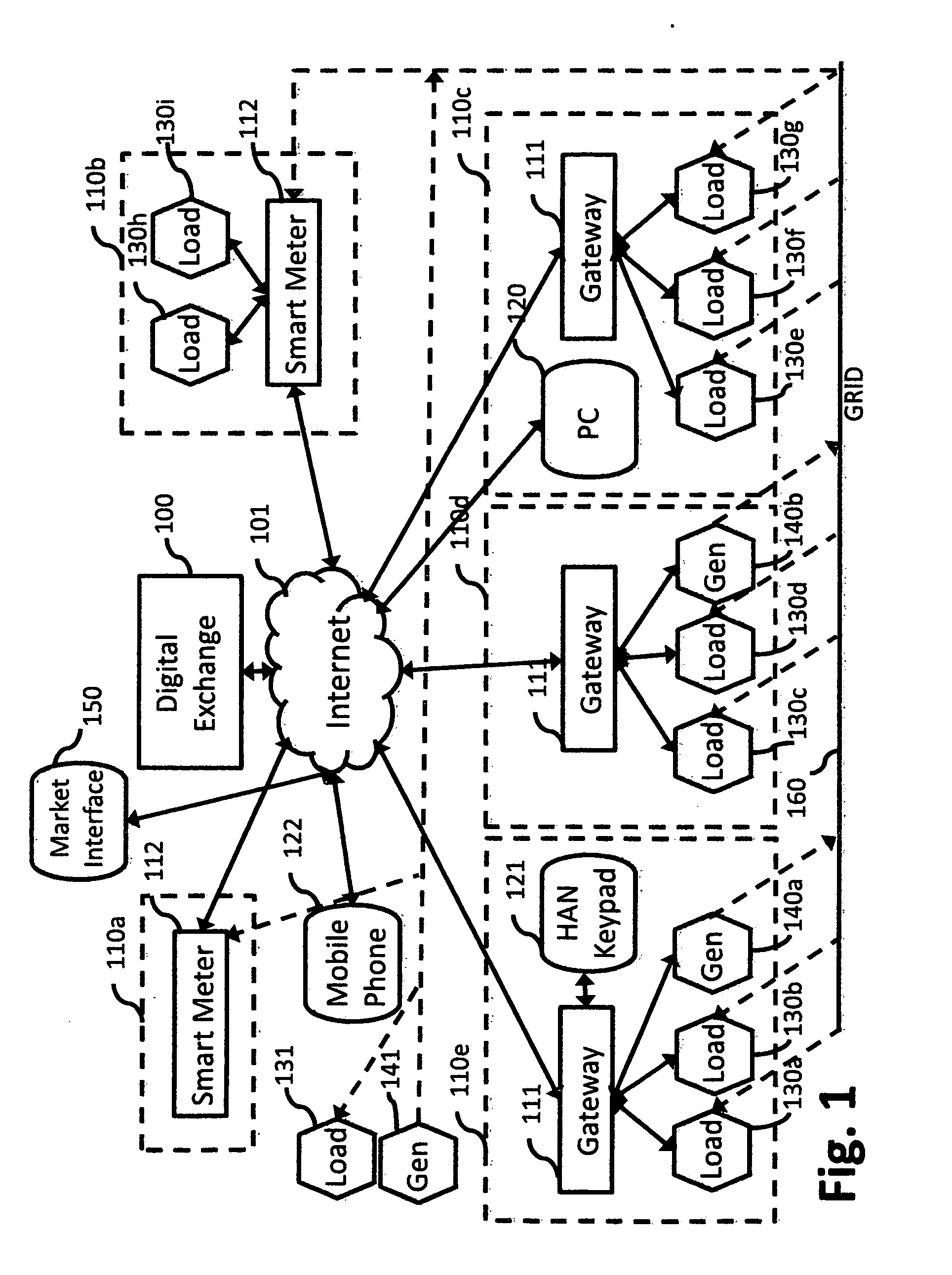 System and method for managing energy