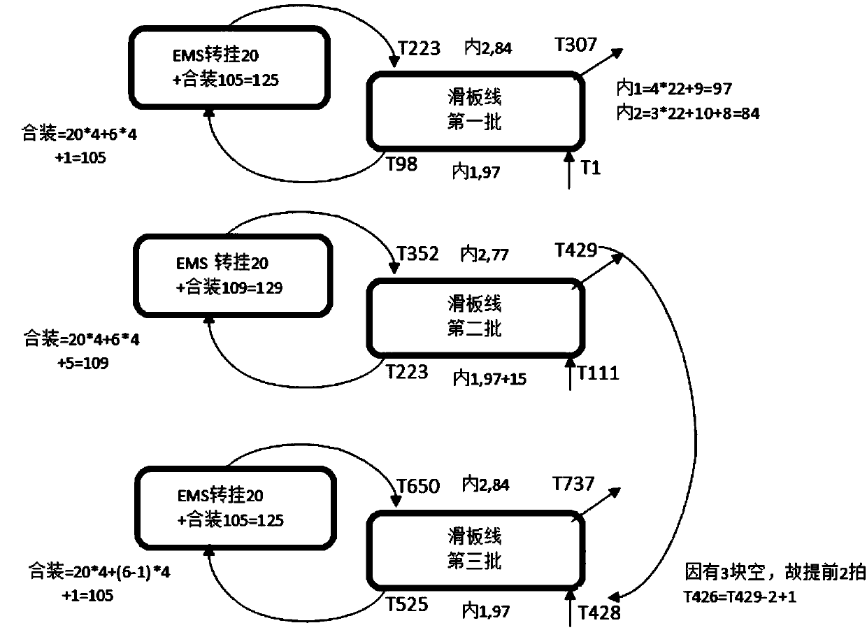 Production system and production control method