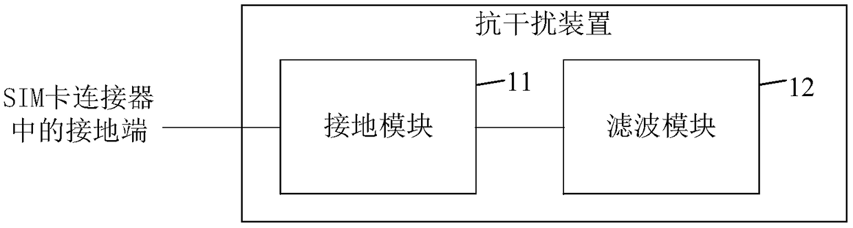 Anti-interference device, SIM card connection device and electronic equipment