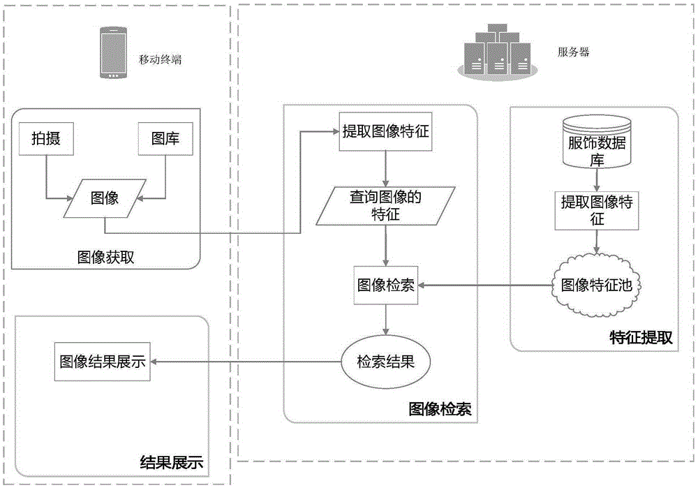 Mobile terminal-based clothes search method