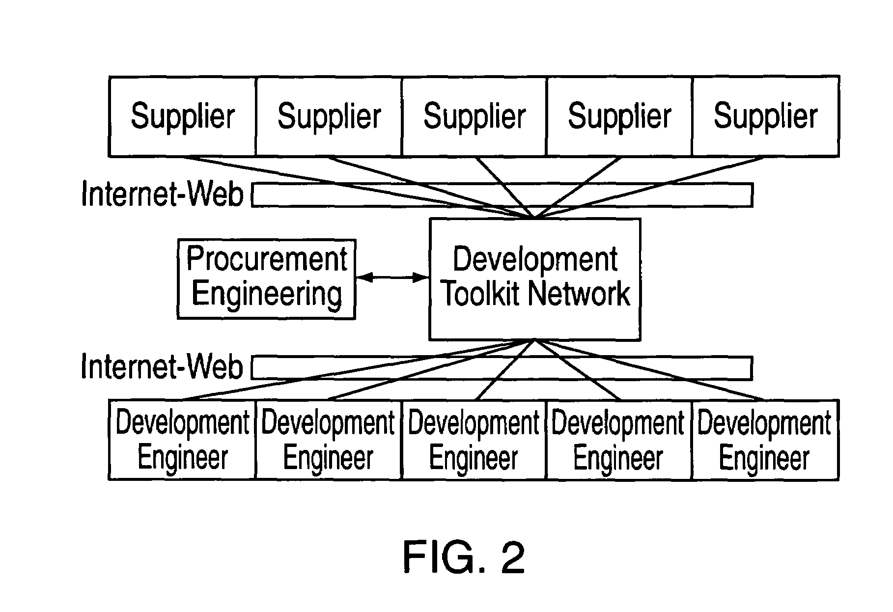 Method and system for dynamically providing materials and technology information