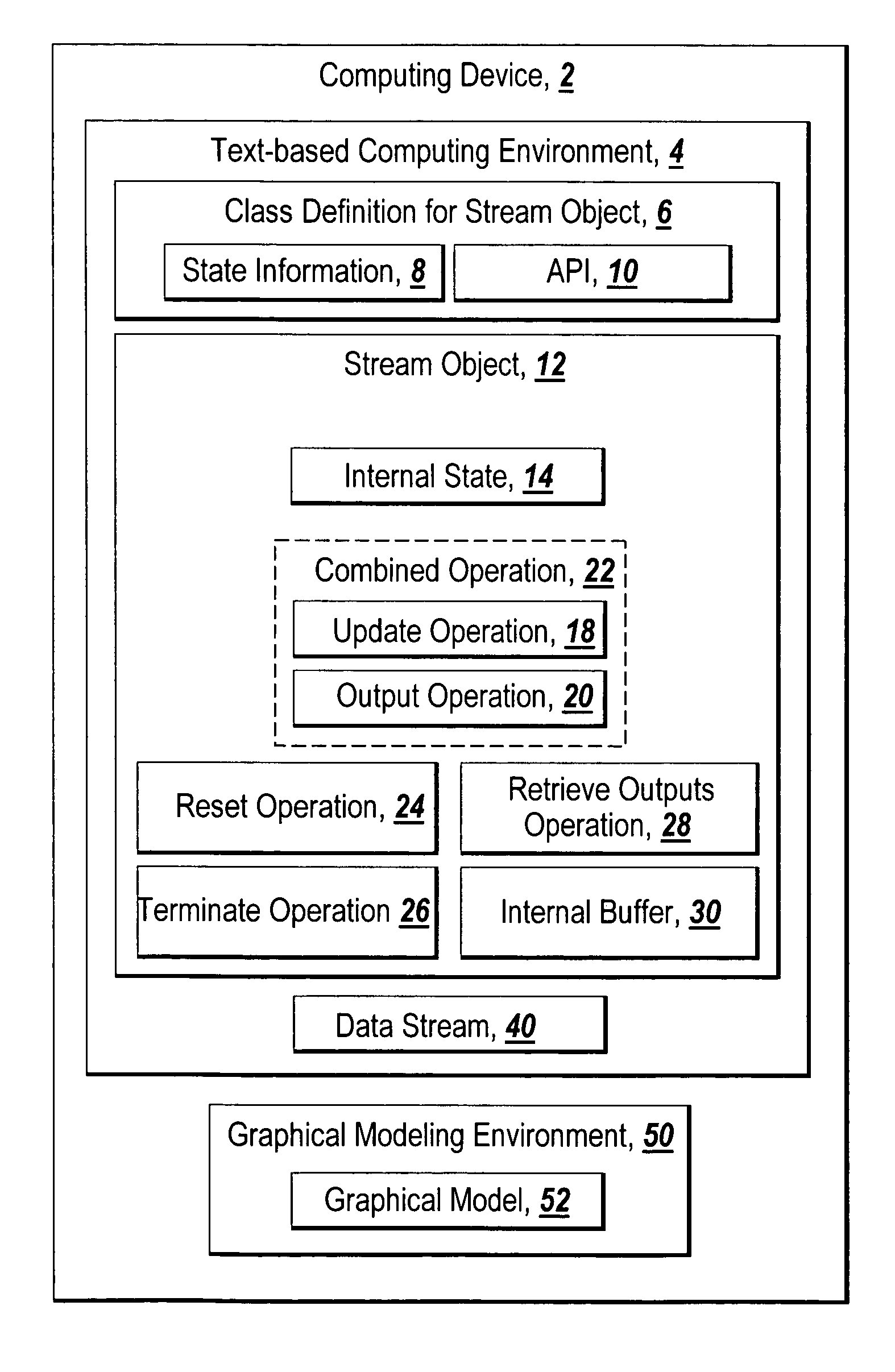 System and method for using stream objects to perform stream processing in a text-based computing environment