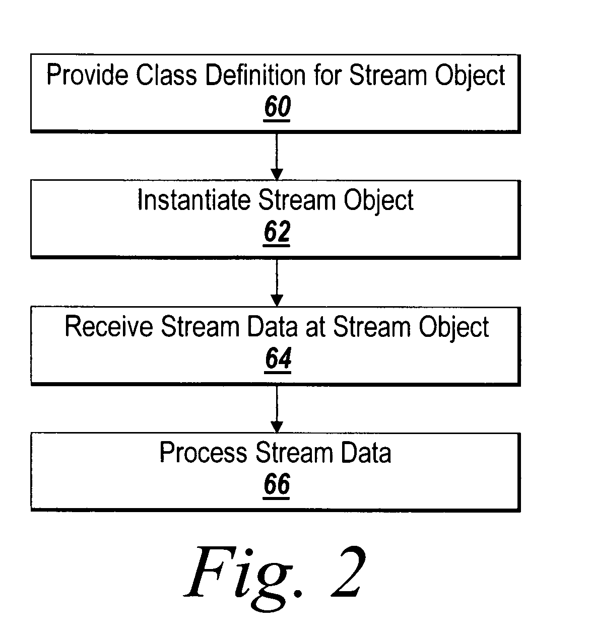 System and method for using stream objects to perform stream processing in a text-based computing environment