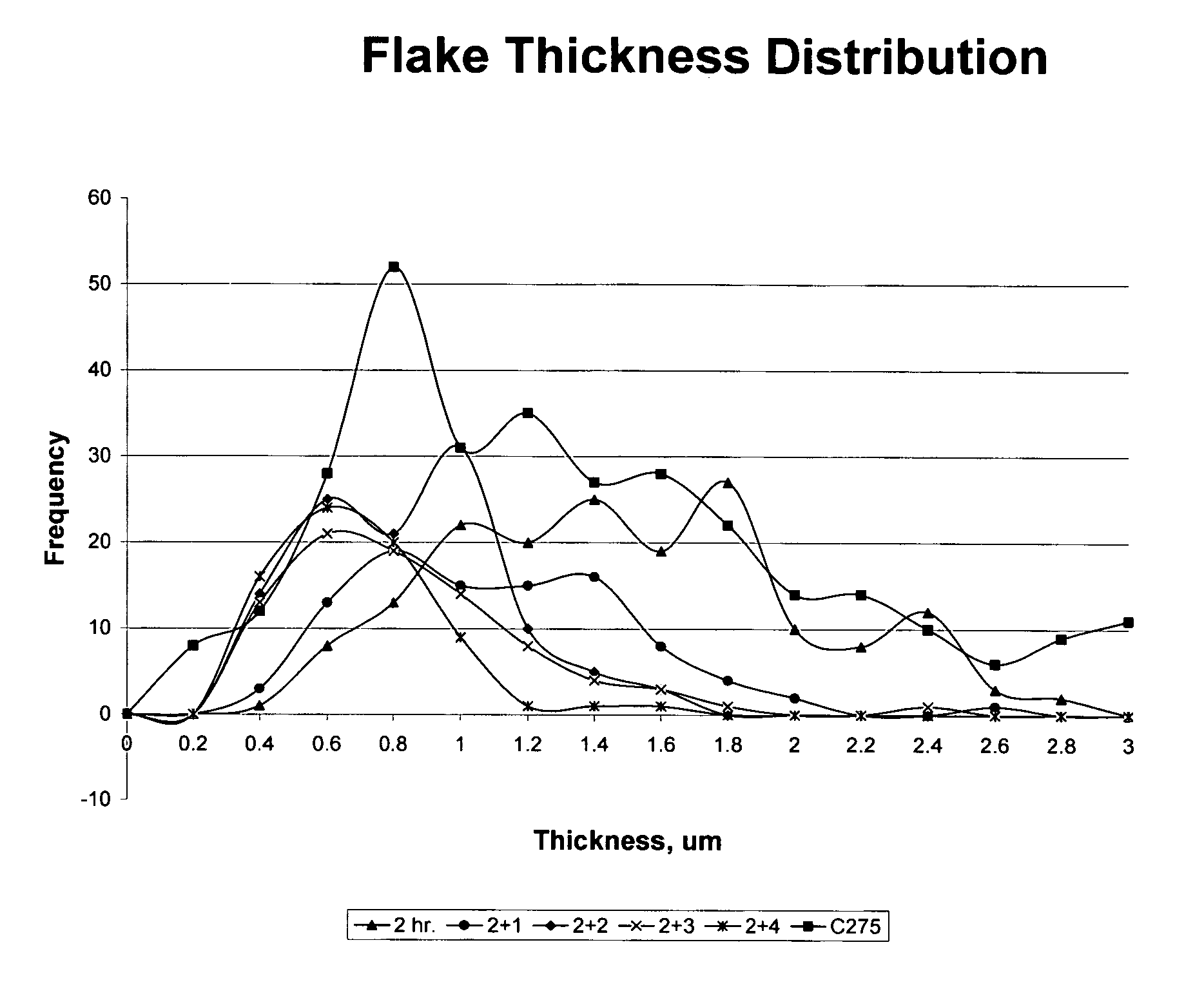 High capacitance tantalum flakes and methods of producing the same