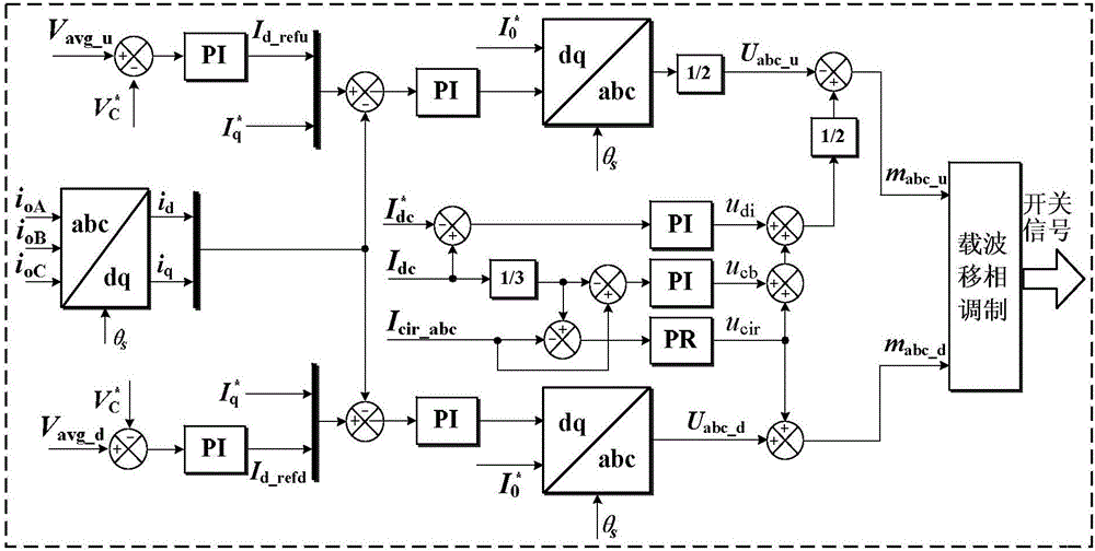 Modular multilevel converter (MMC) four-quadrant frequency converter