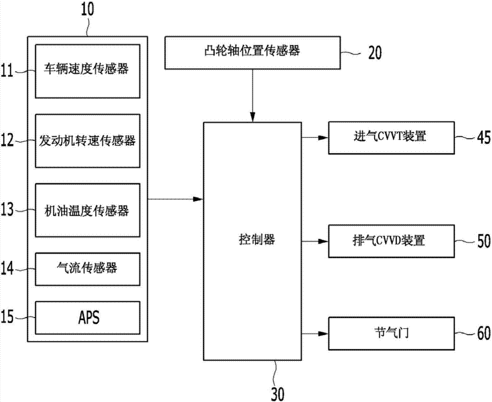 system-and-method-for-controlling-valve-timing-of-continuous-variable