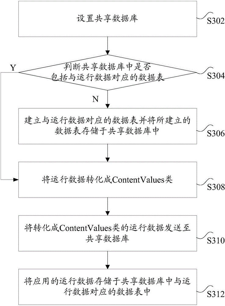 Data processing method and system for terminal